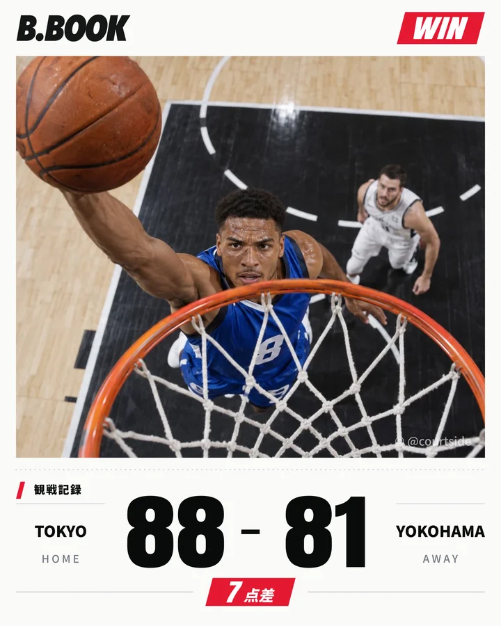 ホワイトの試合結果カード見本。東京88対横浜81のスコアを配置
